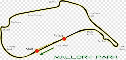 Mallory park